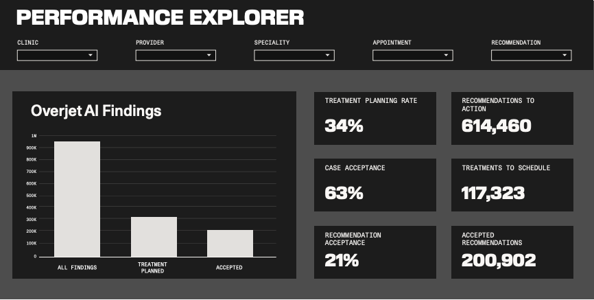 DSO Analytics Screenshot